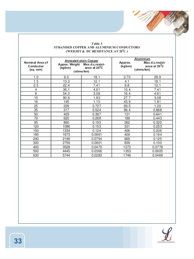 Shyam Cable Catalogue