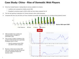 Case Study: China - Rise of Domestic Web Players ,[object Object],[object Object],[object Object],[object Object],Source: BDA report 2007 2003 2003 ,[object Object],[object Object],[object Object],[object Object],[object Object],Source:: Shyam Kamadolli, http://skamadolli.wordpress.com 