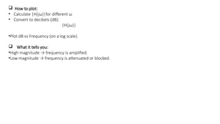 CIS ppt[1].pptx. . . | PPTX