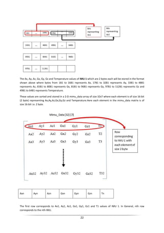 22
The Ax, Ay, Az, Gx, Gy, Gz and Temperature values of IMU 1 which are 2 bytes each will be stored in the format
shown above where bytes from 1B1 to 16B1 represents Ax, 17B1 to 32B1 represents Ay, 33B1 to 48B1
represents Az, 65B1 to 80B1 represents Gx, 81B1 to 96B1 represents Gy, 97B1 to 112B1 represents Gz and
49B1 to 64B1 represents Temperature.
These values are sorted and stored in a 2-D mimu_data array of size 32x7 where each element is of size 16-bit
(2 byte) representing Ax,Ay,Az,Gx,Gy,Gz and Temperature.Here each element in the mimu_data matrix is of
size 16-bit i.e. 2 byte.
Axn Ayn Azn Gxn Gyn Gzn Tn
The first row corresponds to Ax1, Ay1, Az1, Gx1, Gy1, Gz1 and T1 values of IMU 1. In General, nth row
corresponds to the nth IMU.
 