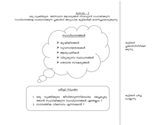 Activity – 2 
Hcp hyàn-bpsS ASn-Øm Bh-iy-§Ä nd-th-äm³ klm-bn-¡p¶ 
kwhn-[m--§sf kw_-Ôn-¡p¶ ¹¡mÀUv A[ym-]nI Ip«n-IÄ¡v ImWn-¨p-sIm-Sp-¡p-¶p. 
Ip«n-IÄ 
¹¡mÀUvnco-£n- 
¡p¶p 
Ip«n-IÄ NÀ¨ 
sN¿p¶p 
kwhn-[m--§Ä 
 Irjn-bn-S-§Ä 
 hyh-km-b-im-e-IÄ 
 Bip-]-{Xn-IÄ 
 hnZym-`ymk Øm]--§Ä 
 KXm-KX kuI-cy-§Ä 
NÀ¨m kqNIw 
1. Hcp hyàn-bpsS Pohn-X-Kp-W-n-e-hmcw sa¨-s¸-Sp- 
¯m³ klm-bn-¡p¶ kwhn-[m--§Ä GsXÃmw ? 
2. km¼-¯nI hnI-kw F¶m-se´v ? 
 