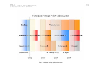 Part V:                                                                               119
Ukraine. Foreign Policy Management.
Crisis Communication approach




                                      Fig.17. Ukrainian foreign policy crises zones
 