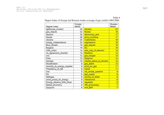 Part V:                                                                                               121
Ukraine. Foreign Policy Management.
Crisis Communication approach


                                                                                            Table 4
                      Degree Index of foreign and Russian media coverage of gas conflict 2005/2006
 