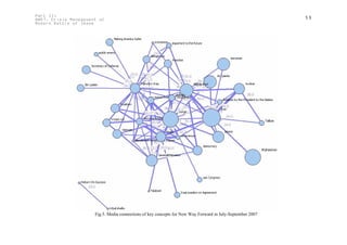 Part II:                                                                                                    50
GWOT. Crisis Management of
Modern Battle of Ideas




                      Fig.5. Media connections of key concepts for New Way Forward in July-September 2007
 