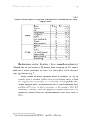 Crisis communicatons in global politics                                                                    65




                                                                             Table 2
 Degree and betweenness of concepts used by key speakers of Serbia and Russia during
                                  response phase

                                     Terms                         Degree Betweenness
                                     Kosovo                            41       654,9
                                     EU                                38       733,3
                                     independence                      36       564,4
                                     recognition                       19        86,3
                     Russia
                                     Serbia                            12        67,9
                                     long standing ally
                                     Russia                              11               78,9
                                     Kosovo mission                      10               45,1
                                     Kosovo                              26              319,2
                                     EU                                  25              256,6
                                     Serbia                              25              188,8
                     Serbia          territorial integrity               14               38,5
                                     independence                        12               33,7
                                     Kosovo mission                      12              186,1
                                     membership                          10               33,6

           Russia estimated negatively declaration of Kosovo independence, realization of
Ahtisaari plan and development of EU mission. Putin reproached the EU states in
application of "double standards for settlement of the same problem in different parts of
world [by different ways]"125.
           …Constantly asserting that Kosovo independence violates an international law, and that
           recognition creates an international precedent, it, however, compelled many states to hold back
           from recognition of Kosovo independence and was instrumental in conducting by Serbia of hard
           line about this question. Russia’s veto of draft resolution of UNSC about Ahtisaari plan also limited
           possibilities of UN to carry out effective co-operation with EU. Adopting on March 2008
           chairmanship in UN Security Council, Russia put pressure on Secretary General in order to save
           financing of UN mission in Kosovo, and to prevent to transition of plenary powers from UN to
           EULex.




125
      http://kremlin.ru/eng/speeches/2008/02/14/1011_type82915_ 160266.shtml.
 