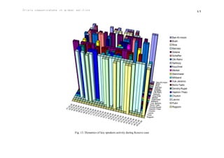 Crisis communicatons in global politics                                                                                                                 69




                                                                                                                                       Ban-Ki-moon
                                                                                                                                       Bush
                                                                                                                                       Rice
                                                                                                                                       Barroso
                                                                                                                                       Solana
                                                                                                                                       Scheffer
                                                                                                                                       Olli-Rehn
                                                                                                                                       Sarkozy
                                                                                                                                       Kouchner
                                                                                                                                       Merkel
                                                                                                                                       Steinmeier
                                                                                                                                       Miliband
                                                                                                                         Ban-Ki-moon
                                                                                                                                       Vuk-Jeremic
                                                                                                                         Bush
                                                                                                                        Rice           Boris-Tadic
                                                                                                                       Barroso
                                                                                                                      Solana           Dimitrij-Rupel
                                                                                                                     Scheffer
                                                                                                                     Olli-Rehn         Hashim-Thaci
                                                                                                                    Sarkozy
                                                                                                                   Kouchner            Churkin
                                                                                                                   Merkel
                                                                                                                  Steinmeier           Lavrov
                                                                                                                 Miliband
                                                                                                                 Vuk-Jeremic           Putin
                                8                                                                               Boris-Tadic
                              .0 08 8
                            02 2. .0 08 8                                                                       Dimitrij-Rupel         Rogozin
                          1. 2.0 .02 .02. 2.0 .08 .08 8
                         0 0 3                                                                                 Hashim-Thaci
                                0 04 5.0 .02 .02 2.0 2.08 .08 8 8                                             Churkin
                                       0 06 7 .0 .0 2 .0 .0 8 8
                                             0 08 9 .0 .02 2 .0 .0 8                                          Lavrov
                                                    0 10 1 .0 .02 2 .0 .08 8
                                                        1 12 3 .0 .02 2 .0 .08 8                             Putin
                                                              1 14 5 .0 .02 2 .0 .08 8
                                                                   1 16 7 .0 .02 2 .0 08 8                   Rogozin
                                                                        1 18 9 .0 02 2. .0 08 8
                                                                             1 20 1. .0 02 2. .0 08 8
                                                                                  2 22 3. .0 02 2. .0 08 8
                                                                                       2 24 5. .0 02 2. .0
                                                                                            2 26 7. .0 02
                                                                                                 2 28 9 .
                                                                                                      2


                                 Fig. 13. Dynamics of key speakers activity during Kosovo case
 