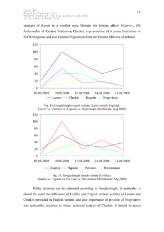 Part IV:                                                                            79
Russian Federation.
Modern foreign policy communications
in crises situations

speakers of Russia in a conflict were Minister for foreign affairs S.Lavrov, UN
Ambassador of Russian Federation Churkin, representative of Russian Federation in
NATO Rogozin, and also General Nogovitsyn from the Russian Ministry of defense.

      120

      100

        80

        60

        40

        20

         0
       03.08.2008        10.08.2008    17.08.2008    24.08.2008    31.08.2008
                        Lavrov     Churkin     Rogozin     Nogovitsyn

                 Fig. 14. GoogleInsight search volume (Latin, mostly English):
             Lavrov vs. Churkin vs. Rogozin vs. Nogovitsyn (Worldwide; Aug 2008)
      120

      100

        80

        60

        40

        20

         0
       03.08.2008        10.08.2008     17.08.2008      24.08.2008     31.08.2008

                      Лавров       Чуркин       Рогозин        Ноговицын

                      Fig. 15. GoogleInsight search volume (Cyrillic):
          Лавров vs. Чуркин vs. Рогозин vs. Ноговицын (Worldwide; Aug 2008)


       Public attention can be estimated according to GoogleInsight. In particular, it
should be noted the difference of Cyrillic and English variant: activity of Lavrov and
Churkin prevailed in English variant, and also importance of position of Nogovitsyn
was noticeable, attention to whom achieved activity of Churkin. It should be noted
 