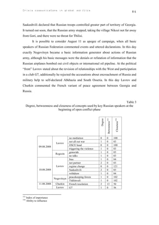 Crisis communicatons in global politics                                                                       86



Saakashvili declared that Russian troops controlled greater part of territory of Georgia.
It turned out soon, that the Russian army stopped, taking the village Nikozi not far away
from Gori, and there were no threat for Tbilisi.
           It is possible to consider August 11 as apogee of campaign, when all basic
speakers of Russian Federation commented events and uttered declarations. In this day
exactly Nogovitsyn became a basic information generator about actions of Russian
army, although his basic messages were the denials or refutation of information that the
Russian airplanes bombed out civil objects or international oil pipeline. At the political
“front” Lavrov stated about the revision of relationships with the West and participation
in a club G7, additionally he rejected the accusations about encroachment of Russia and
military help to self-declared Abkhazia and South Ossetia. In this day Lavrov and
Churkin commented the French variant of peace agreement between Georgia and
Russia.


                                                                                 Table 3
      Degree, betweenness and closeness of concepts used by key Russian speakers at the
                             beginning of open conflict phase
                                                                     Degree

                                                                              Betweeness153


                                                                                               Closeness154




                                           no mediation              0        0               100
                                           not all out war           1        0               83
                               Lavrov
                                           OSCE head                 0        0               100
                 09.08.2008
                                           triggering the violence   1        0               83
                                           genocide                  1        0               83
                               Rogozin
                                           no talks                  1        0               83
                                           bias                      1        0               84
                                           not partner               2        0               83
                               Lavrov      regime change             0        0               121
                 10.08.2008                Saakashvili               2        0               83
                                           withdraw                  1        0               84
                                           peacekeeping forces       1        0               102
                              Nogovitsyn
                                           Tskhinvali                1        0               102
                 11.08.2008    Churkin     French resolution         2        13              50
                               Lavrov      G7                        1        0               56


153
      Index of importance
154
      Ability to influence
 