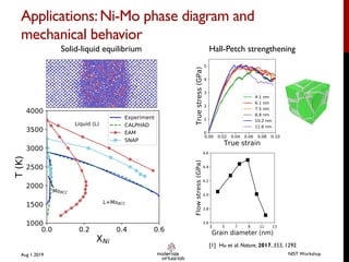 Applications:Ni-Mo phase diagram and
mechanical behavior
Aug 1 2019 NIST Workshop
Solid-liquid equilibrium Hall-Petch strengthening
[1] Hu et al. Nature, 2017, 355, 1292
 