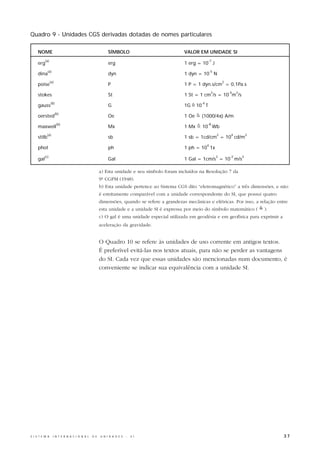 Quadro 9 - Unidades CGS derivadas dotadas de nomes particulares

     NOME                                                 SÍMBOLO                           VALOR EM UNIDADE SI
           (a)                                                                                           -7
     erg                                                  erg                               1 erg = 10 J
             (a)                                                                                             -5
     dina                                                 dyn                               1 dyn = 10 N
                 (a)                                                                                                  2
     poise                                                P                                 1 P = 1 dyn.s/cm = 0,1Pa.s
                                                                                                              2           -4    2
     stokes                                               St                                1 St = 1 cm /s = 10 m /s
                 (b)                                                                                -4
     gauss                                                G                                    =
                                                                                            1G ^10 T
                       (b)
     oersted                                              Oe                                1 Oe ^ (1000/4π) A/m
                                                                                                 =
                        (b)                                                                              -8
     maxwell                                              Mx                                1 Mx ^ 10 Wb
                                                                                                 =
             (a)                                                                                                  2        4            2
     stilb                                                sb                                1 sb = 1cd/cm = 10 cd/m
                                                                                                         4
     phot                                                 ph                                1 ph = 10 1x
           (c)                                                                                                    2        -2       2
     gal                                                  Gal                               1 Gal = 1cm/s = 10 m/s

                                                     a) Esta unidade e seu símbolo foram incluídos na Resolução 7 da
                                                     9ª CGPM (1948).
                                                     b) Esta unidade pertence ao Sistema CGS dito “eletromagnético” a três dimensões, e não
                                                     é estritamente comparável com a unidade correspondente do SI, que possui quatro
                                                     dimensões, quando se refere a grandezas mecânicas e elétricas. Por isso, a relação entre
                                                     esta unidade e a unidade SI é expressa por meio do símbolo matemático ( ^ ).
                                                                                                                                =
                                                     c) O gal é uma unidade especial utilizada em geodésia e em geofísica para exprimir a
                                                     aceleração da gravidade.


                                                     O Quadro 10 se refere às unidades de uso corrente em antigos textos.
                                                     É preferível evitá-las nos textos atuais, para não se perder as vantagens
                                                     do SI. Cada vez que essas unidades são mencionadas num documento, é
                                                     conveniente se indicar sua equivalência com a unidade SI.




S I S T E M A      I N T E R N A C I O N A L   D E   U N I D A D E S   -   S I                                                              37
 