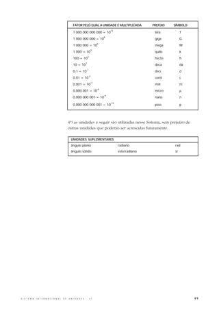 FATOR PELO QUAL A UNIDADE É MULTIPLICADA                   PREFIXO   SÍMBOLO
                                                                                            12
                                                      1 000 000 000 000 = 10                                      tera          T
                                                                                       9
                                                      1 000 000 000 = 10                                          giga          G
                                                                                  6
                                                      1 000 000 = 10                                              mega          M
                                                                             3
                                                      1 000 = 10                                                  quilo         k
                                                                        2
                                                      100 = 10                                                    hecto         h
                                                                    1
                                                      10 = 10                                                     deca          da
                                                                    -1
                                                      0,1 = 10                                                    deci          d
                                                                        -2
                                                      0,01 = 10                                                   centi         c
                                                                             -3
                                                      0,001 = 10                                                  mili          m
                                                                                  -6
                                                      0,000 001 = 10                                              micro         µ
                                                                                       -9
                                                      0,000 000 001 = 10                                          nano          n
                                                                                            -12
                                                      0,000 000 000 001 = 10                                      pico          p




                                                  4º) as unidades a seguir são utilizadas nesse Sistema, sem prejuízo de
                                                  outras unidades que poderão ser acrescidas futuramente.

                                                    UNIDADES SUPLEMENTARES
                                                    ângulo plano                                  radiano                  rad
                                                    ângulo sólido                                 esterradiano             sr




S I S T E M A   I N T E R N A C I O N A L   D E   U N I D A D E S   -       S I                                                      49
 
