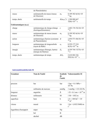 de Planckréduite) 34
Js
masse uniténaturelle de masse (masse
de l'électron)
me 9.109 382 6(16)×10-
31
kg
temps, durée uniténaturelle de temps ℏ/(meco
2
) 1.288 088 667
7(86)×10-21
s
Unitésatomiques (u.a.)
charge unitéatomique de charge (charge
électriqueélémentaire)
e 1.602 176 53(14)×10-
19
C
masse unitéatomique de masse (masse
de l'électron)
me 9.109 382 6(16)×10-
31
kg
action unitéatomique d'action (constante
de Planckréduite)
ℏ 1.054 571 68(18)×10-
34
Js
longueur unitéatomique de longueurbohr
(rayon de Bohr)
ao 0.529 177 210
8(18)×10-10
m
énergie unitéatomique d'énergie, hartree
(énergie de Hartree)
Eh 4.359 744 17(75)×10-
18
J
temps, durée unitéatomique de temps ℏ/Eh 2.418 884 326
505(16)×10-17
s
Autresunitésendehorsdu SI
Grandeur Nom de l'unité Symbole
de
l'unité
Valeurenunités SI
pression bar bar 1 bar = 0.1 MPa =
105
Pa
millimètre de mercure mmHg 1 mmHg ≈ 133.322 Pa
longueur angström Å 1 Å = 0.1 nm = 10-10
m
distance millemarin M 1 M = 1852 m
superficie barn b 1 b = 100 fm2
= 10-
28
m2
vitesse noeud kn 1 kn = (1852/3600) m
s-1
logarithme d'unrapport néper Np
bel B
décibel dB
 