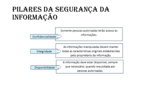 PILARES DA SEGURANÇA DA
INFORMAÇÃO
 