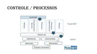 CONTROLE / PROCESSOS
 