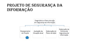 PROJETO DE SEGURANÇA DA
INFORMAÇÃO
 
