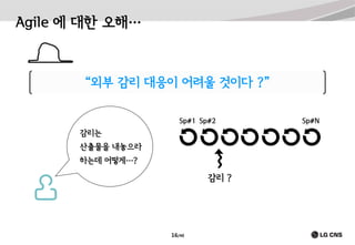 Agile 에 대한 오해…

“외부 감리 대응이 어려울 것이다 ?”
Sp#1 Sp#2

감리는
산출물을 내놓으라
하는데 어떻게…?

감리 ?

16/40

Sp#N

 