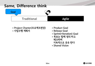 Same, Difference think
Goal

Traditional



Agile

Project Charter(프로젝트헌장)
사업수행 계획서

Product Goal
 Release Goal
 Sprint(=Iteration) Goal
 목표는 함께 정의 하고
체크하며
지속적으로 공유 한다
 Shared Vision


18/40

 