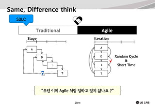 Same, Difference think
SDLC

Traditional

Agile

Stage

Iteration
A

A

D

D

I

I
T

T

“우린 이미 Agile 처럼 일하고 있지 않나요 ?”
20/40

Random Cycle
&
Short Time

 