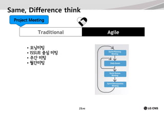 Same, Difference think
Project Meeting

Traditional





Agile

모닝미팅
ISSUE 중심 미팅
주간 미팅
월간미팅

23/40

 