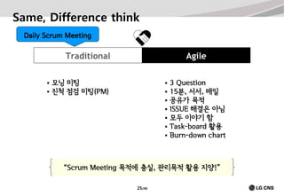 Same, Difference think
Daily Scrum Meeting

Traditional



Agile

모닝 미팅
진척 점검 미팅(PM)










3 Question
15분, 서서, 매일
공유가 목적
ISSUE 해결은 아님
모두 이야기 함
Task-board 활용
Burn-down chart

“Scrum Meeting 목적에 충실, 관리목적 활용 지양!”
25/40

 