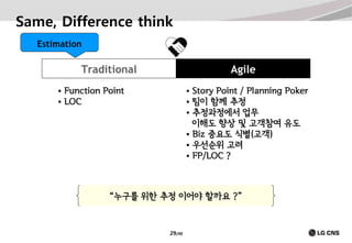 Same, Difference think
Estimation

Traditional



Agile

Function Point
LOC

Story Point / Planning Poker
 팀이 함께 추정
 추정과정에서 업무
이해도 향상 및 고객참여 유도
 Biz 중요도 식별(고객)
 우선순위 고려
 FP/LOC ?


“누구를 위한 추정 이어야 할까요 ?”

29/40

 