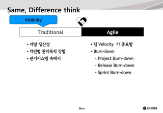Same, Difference think
Visibility

Traditional

Agile



개발 생산성



팀 Velocity 가 중요함



개인별 관리목적 강함



Burn-down



관리시스템 속에서

- Project Burn-down
- Release Burn-down
- Sprint Burn-down

36/40

 