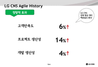 LG CNS Agile History
정량적 효과

LG CNS
전체 평균 대비
백분율로 환산

6%

고객만족도

14%

프로젝트 생산성

4%

개발 생산성

6/40

 