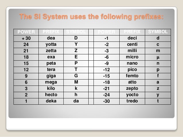 The International System of Units