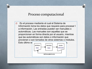 Proceso computacional
O Es el proceso mediante el cual el Sistema de
Información toma los datos que requiere para procesar l
a información. Las entradas pueden ser manuales o
automáticas. Las manuales son aquellas que se
proporcionan en forma directa por el usuario, mientras
que las automáticas son datos o información que
provienen o son tomados de otros sistemas o módulos.
Esto último se denomina interfaces automáticas.
 