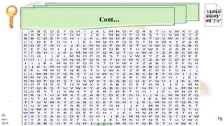 Cont…
.
02-
nov-
2018 Criptografia
18
 