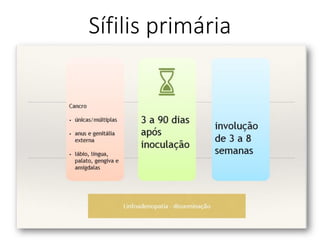 Sífilis - Infecção Bacteriana | PDF
