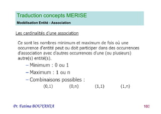 Pr. Fatima BOUYAHIA 103
Traduction concepts MERISE
Modélisation Entité - Association
 
