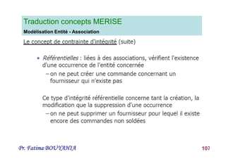 Pr. Fatima BOUYAHIA 107
Traduction concepts MERISE
Modélisation Entité - Association
 