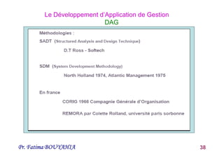 Pr. Fatima BOUYAHIA 38
Le Développement d’Application de Gestion
DAG
 