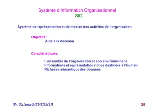 Pr. Fatima BOUYAHIA 39
Système d’Information Organisationnel
SIO
Système de représentation et de mesure des activités de l’organisation
Objectifs :
Aide à la décision
Caractéristiques :
L’ensemble de l’organisation et son environnement
Informations et représentation riches destinées à l’humain
Richesse sémantique des données
 