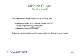 Pr. Fatima BOUYAHIA 43
Il y’a trois niveaux de formalisation d’un système sont :
• – Niveau principes et modèles de gestion (QUOI?)
• – Niveau organisation (QUI? et OU?)
• – Niveau technique (COMMENT?)
En tant que gestionnaires, on s’intéresse plutôt aux deux premiers niveaux
Mise en Œuvre
Construction SI
 