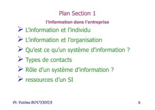 Pr. Fatima BOUYAHIA 6
 L’information et l’individu
 L’information et l’organisation
 Qu’est ce qu’un système d’information ?
 Types de contacts
 Rôle d’un système d’information ?
 ressources d’un SI
Plan Section 1
l’Information dans l’entreprise
 