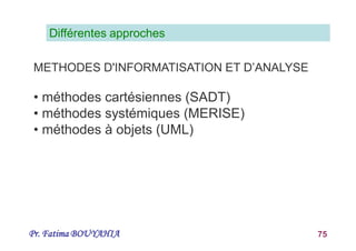 Pr. Fatima BOUYAHIA 75
METHODES D'INFORMATISATION ET D’ANALYSE
• méthodes cartésiennes (SADT)
• méthodes systémiques (MERISE)
• méthodes à objets (UML)
Différentes approches
 