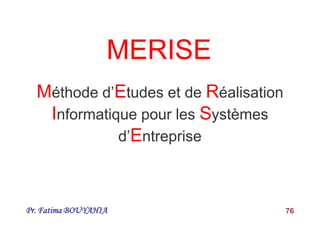 Pr. Fatima BOUYAHIA 76
Méthode d’Etudes et de Réalisation
Informatique pour les Systèmes
d’Entreprise
MERISE
 