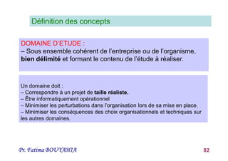 Pr. Fatima BOUYAHIA 82
DOMAINE D’ETUDE :
– Sous ensemble cohérent de l’entreprise ou de l’organisme,
bien délimité et formant le contenu de l’étude à réaliser.
Définition des concepts
Un domaine doit :
– Correspondre à un projet de taille réaliste.
– Être informatiquement opérationnel
– Minimiser les perturbations dans l’organisation lors de sa mise en place.
– Minimiser les conséquences des choix organisationnels et techniques sur
les autres domaines.
 