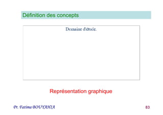 Pr. Fatima BOUYAHIA 83
Définition des concepts
Représentation graphique
 