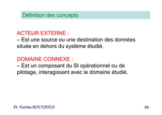 Pr. Fatima BOUYAHIA 88
Définition des concepts
ACTEUR EXTERNE :
– Est une source ou une destination des données
située en dehors du système étudié.
DOMAINE CONNEXE :
– Est un composant du SI opérationnel ou de
pilotage, interagissant avec le domaine étudié.
 