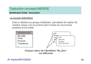 Pr. Fatima BOUYAHIA 98
Traduction concepts MERISE
Modélisation Entité - Association
 