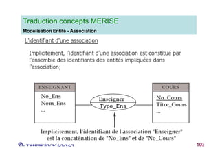 Pr. Fatima BOUYAHIA 102
Traduction concepts MERISE
Modélisation Entité - Association
 