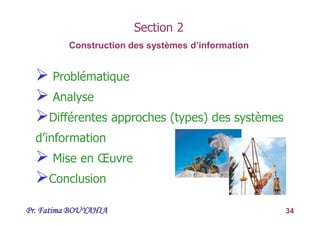 Pr. Fatima BOUYAHIA 34
 Problématique
 Analyse
Différentes approches (types) des systèmes
d’information
 Mise en Œuvre
Conclusion
Section 2
Construction des systèmes d’information
 
