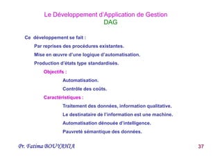 Pr. Fatima BOUYAHIA 37
Le Développement d’Application de Gestion
DAG
Ce développement se fait :
Par reprises des procédures existantes.
Mise en œuvre d’une logique d’automatisation.
Production d’états type standardisés.
Objectifs :
Automatisation.
Contrôle des coûts.
Caractéristiques :
Traitement des données, information qualitative.
Le destinataire de l’information est une machine.
Automatisation dénouée d’intelligence.
Pauvreté sémantique des données.
 
