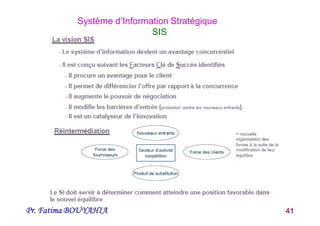 Pr. Fatima BOUYAHIA 41
Système d’Information Stratégique
SIS
 