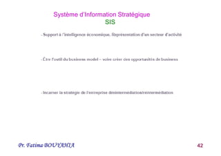 Pr. Fatima BOUYAHIA 42
Système d’Information Stratégique
SIS
 
