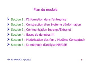 Pr. Fatima BOUYAHIA 5
Plan du module
 Section 1 : l’Information dans l’entreprise
 Section 2 : Construction d’un Système d’Information
 Section 3 : Communication Intranet/Extranet
 Section 4 : Bases de données !!!
 Section 5 : Modélisation des flux / Modèles Conceptuels
 Section 6 : La méthode d’analyse MERISE
 