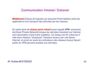 Pr. Fatima BOUYAHIA 51
Middleware:Classe de logiciels qui assurent l'intermédiaire entre les
applications et le transport des données par les réseaux.
On parle alors de réseau privé virtuel (aussi appelé VPN, acronyme
deVirtual Private Network) lorsque les données transitant sur Internet
sont sécurisées (c'est-à-dire cryptées). Ce réseau est dit virtuel car il
relie deux réseaux "physiques" (réseaux locaux) par une liaison
Internet, et privé car seuls les ordinateurs des réseaux locaux faisant
partie du VPN peuvent accéder aux données.
Communication Intranet / Extranet
 